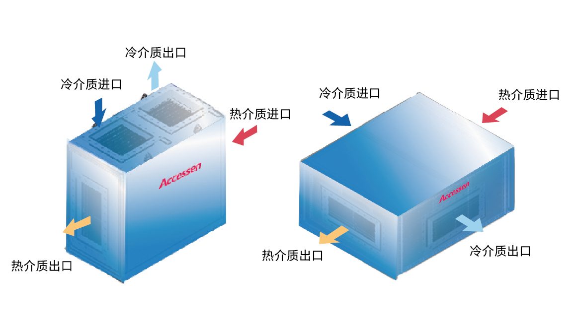 AWX 全焊接板式换热器板片